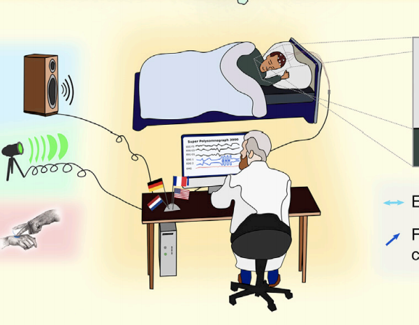 别的简报｜科学家现在能与人在梦境中实时交流了